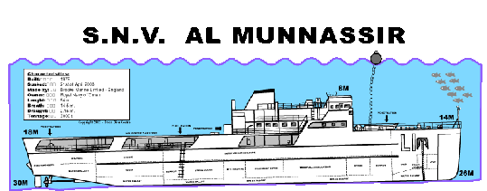 Al Munnassir wreck